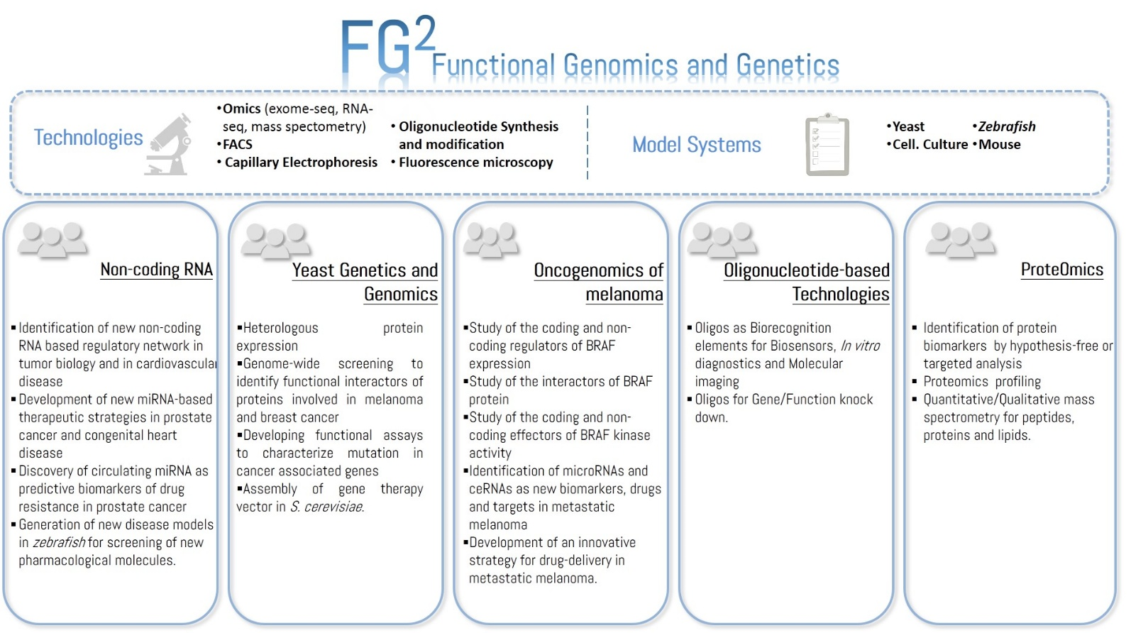 Functional Genomics And Genetics - 