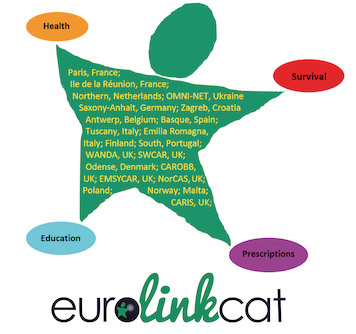 eurolinkcat